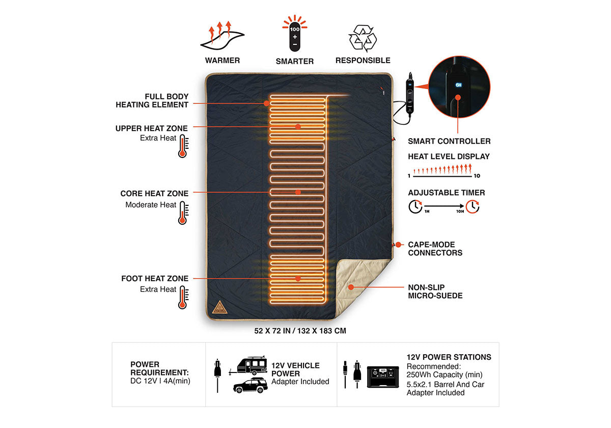 Topside Heated Blanket Ignik Outdoors